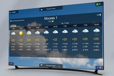Компания прогноза погоды GisMeteo