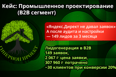 Промышленное проектирование (B2B): 149 заявок за 3 месяца, цена лида 2 067 ₽