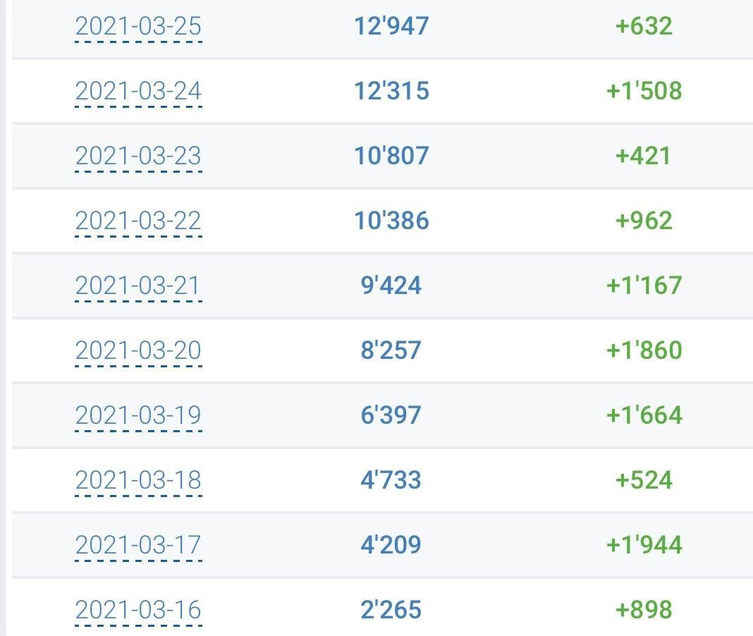 Увеличение количества подписчиков для телеграмм канала