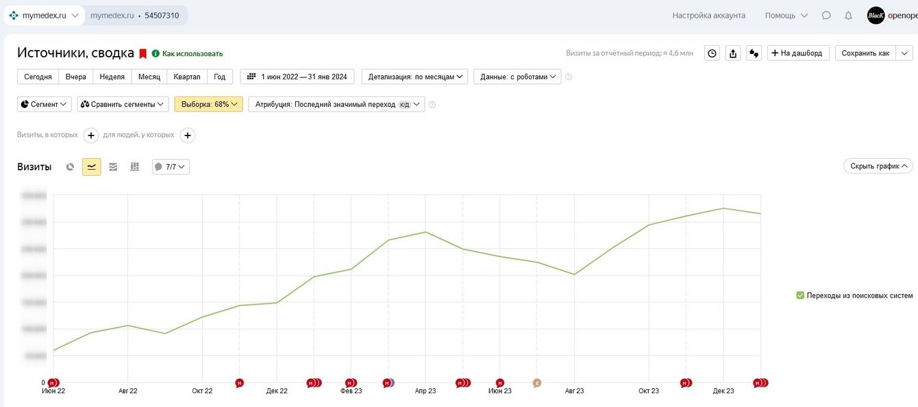 Продвижение сайта клиники МЕДЕКС