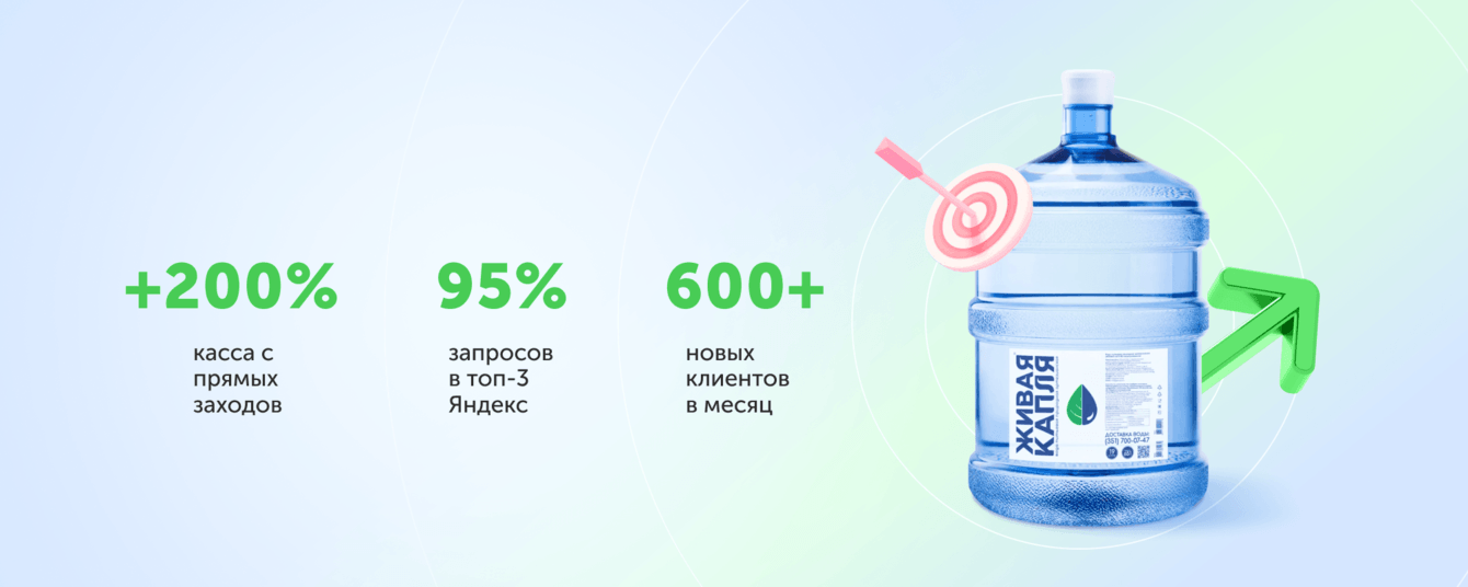 Как сделать, чтобы Директ приводил только новых клиентов, а старые шли с SEO, и при чём тут CRM