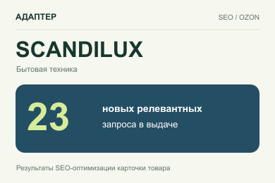 SEO для SCANDILUX: 23 новых релевантных запроса в выдаче Ozon