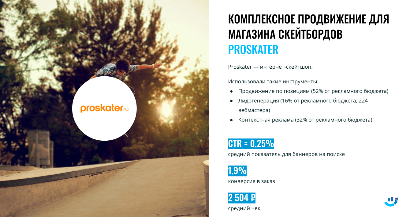 [Кейс] Спорт. Узнайте новый кейс за 3 минуты. Комплексное продвижение интернет-скейтшопа