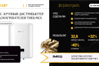 Пока конкуренты боролись за клики, INЖИР сокращал отмены: как Thermex вырос до 32,8 млн ₽ в месяц