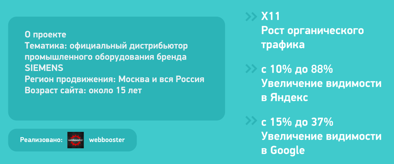 X11 Рост органического трафика для SIEMENS