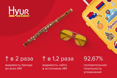 Нейросети вместо гида: ищем клиентов по-новому | рост видимости в ИИ в 1,2 раза