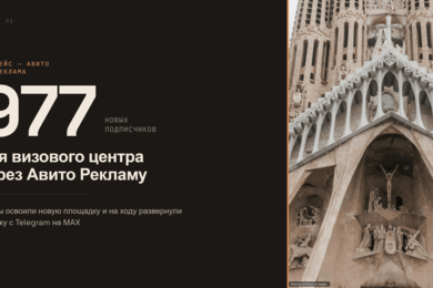 Как мы привели 679 подписчиков в Telegram по 300 ₽ и 298 в MAX по 406 ₽ через Авито Рекламу