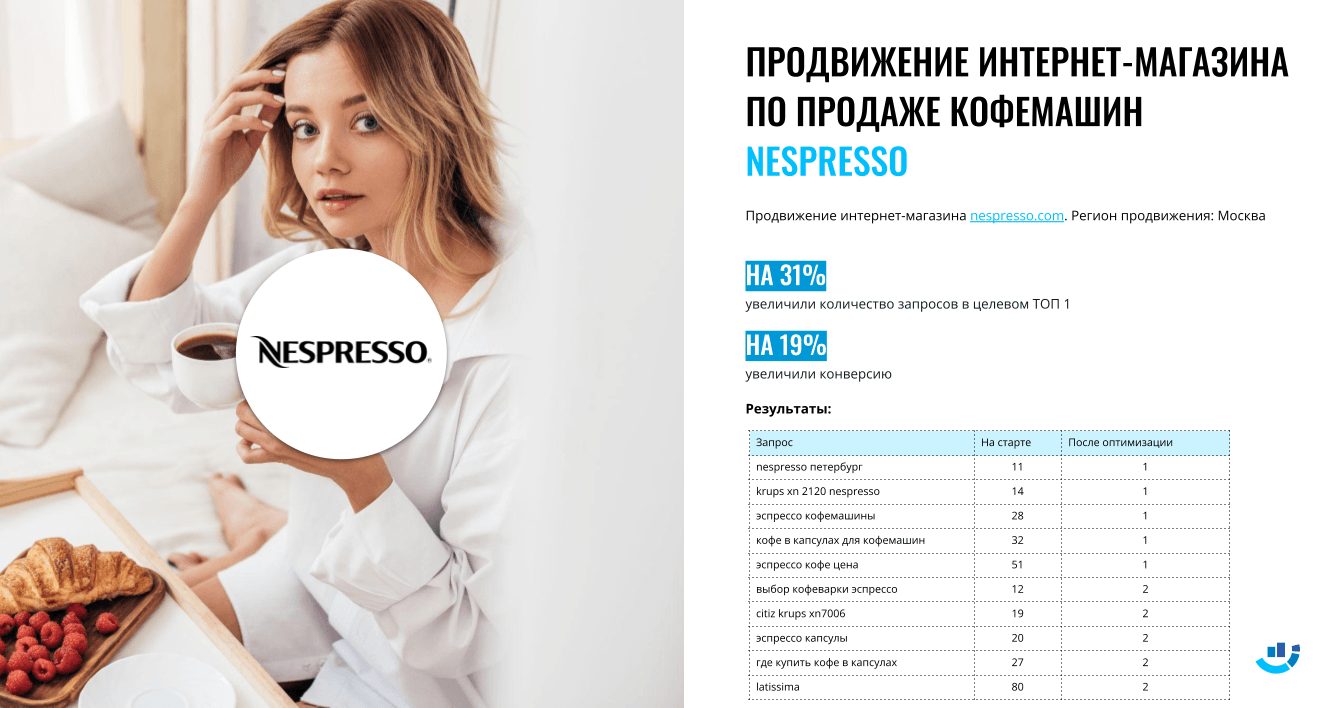 [Кейс] Подняли в ТОП-1 бренд Nespresso. Продвижение интернет-магазина кофе и оборудования