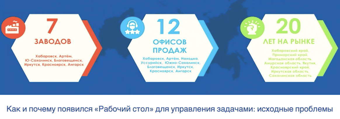 Автоматизировали ВСЁ в 1С: кейс «Центра Кровли» о рабочем столе, который изменил бизнес