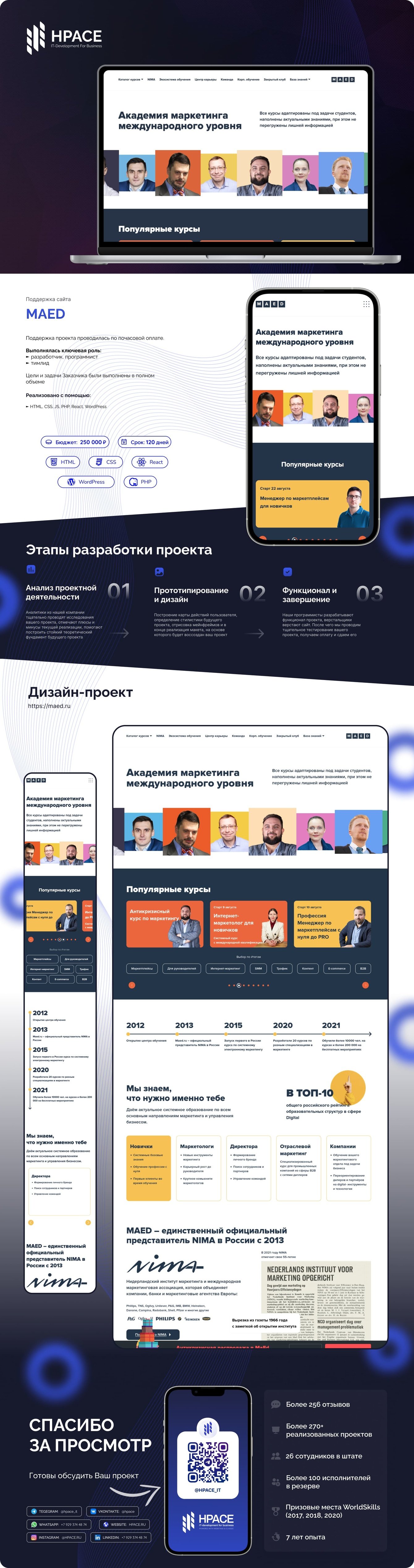 Поддержка сайта MaEd