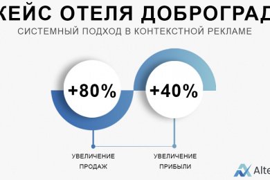 Как системный подход в контекстной рекламе увеличил бронирования в отеле Доброград на 80%