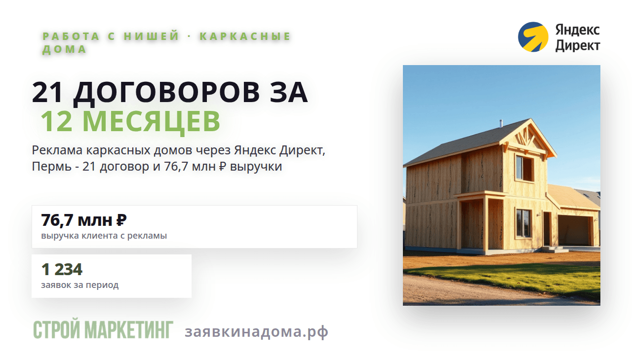 Как реклама каркасных домов в Перми принесла 21 договор на 76+ млн рублей