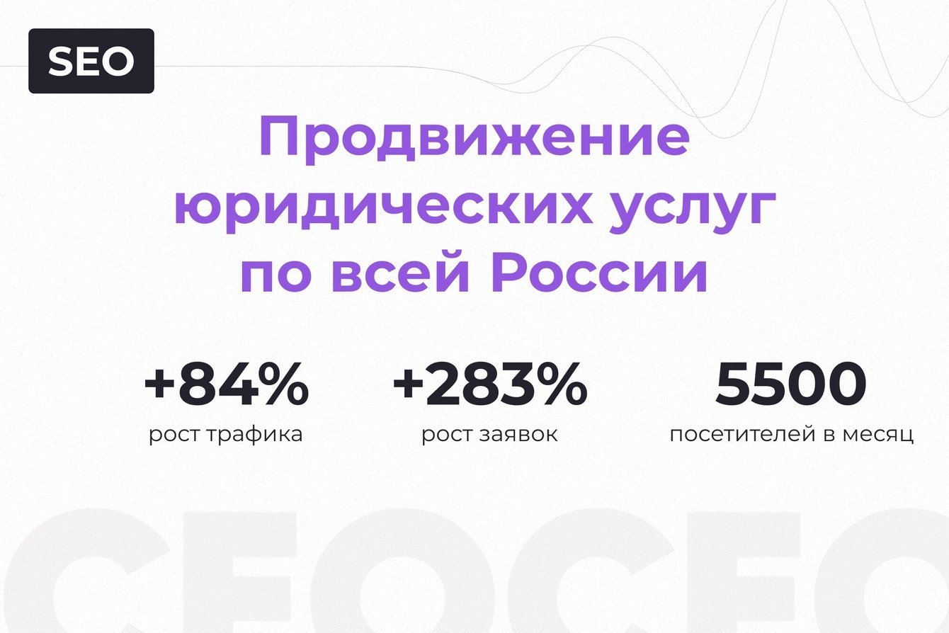 Получение клиентов со всей России для юридических услуг из поиска. Увеличили число заявок на 283%.