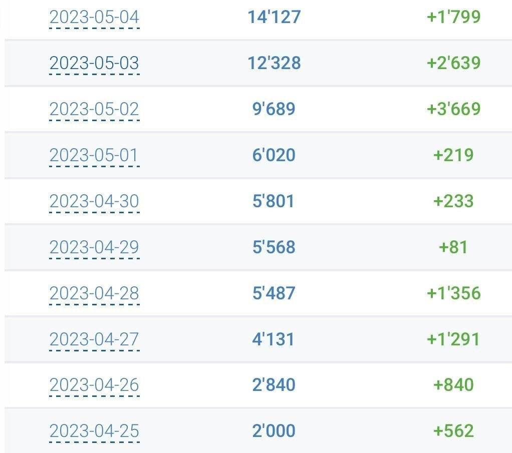 Увеличение количества подписчиков в телеграмм канале