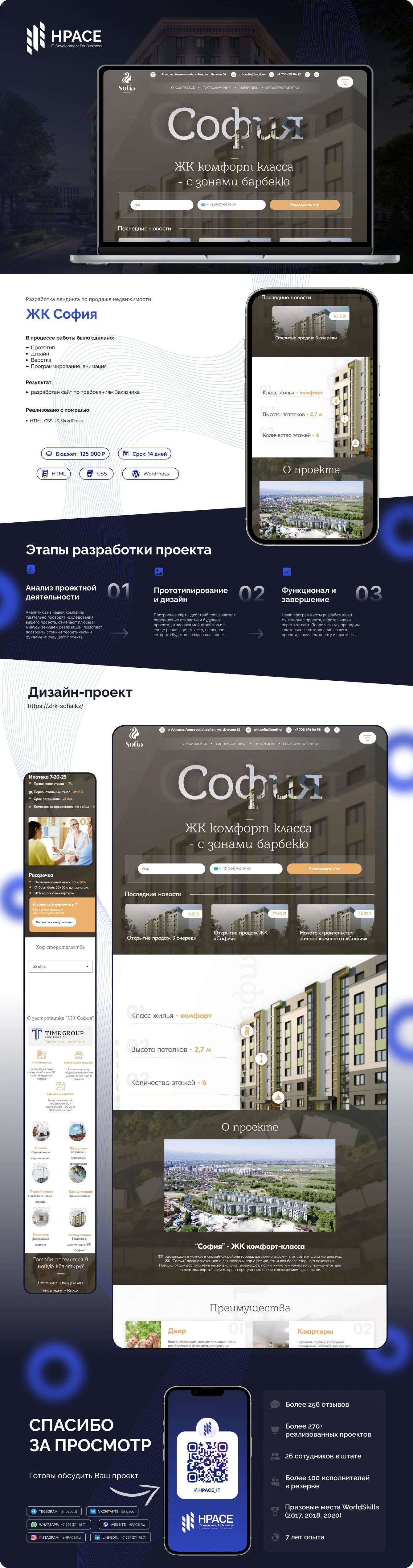 Разработка лендинга по продаже недвижимости для ЖК СОФИЯ