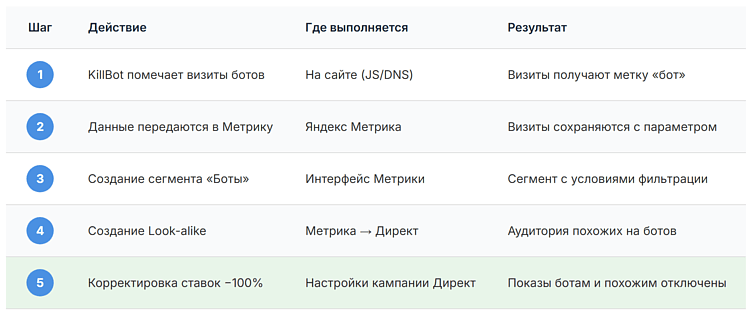 Защита от скликивания в Яндекс Директ: ТОП-10 сервисов 2026