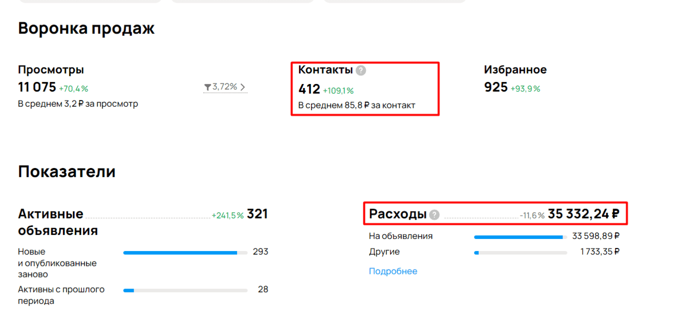 +109% к заявкам менее чем за месяц в производстве сэндвич-панелей