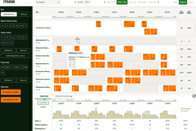 Workforce Management Кронограф
