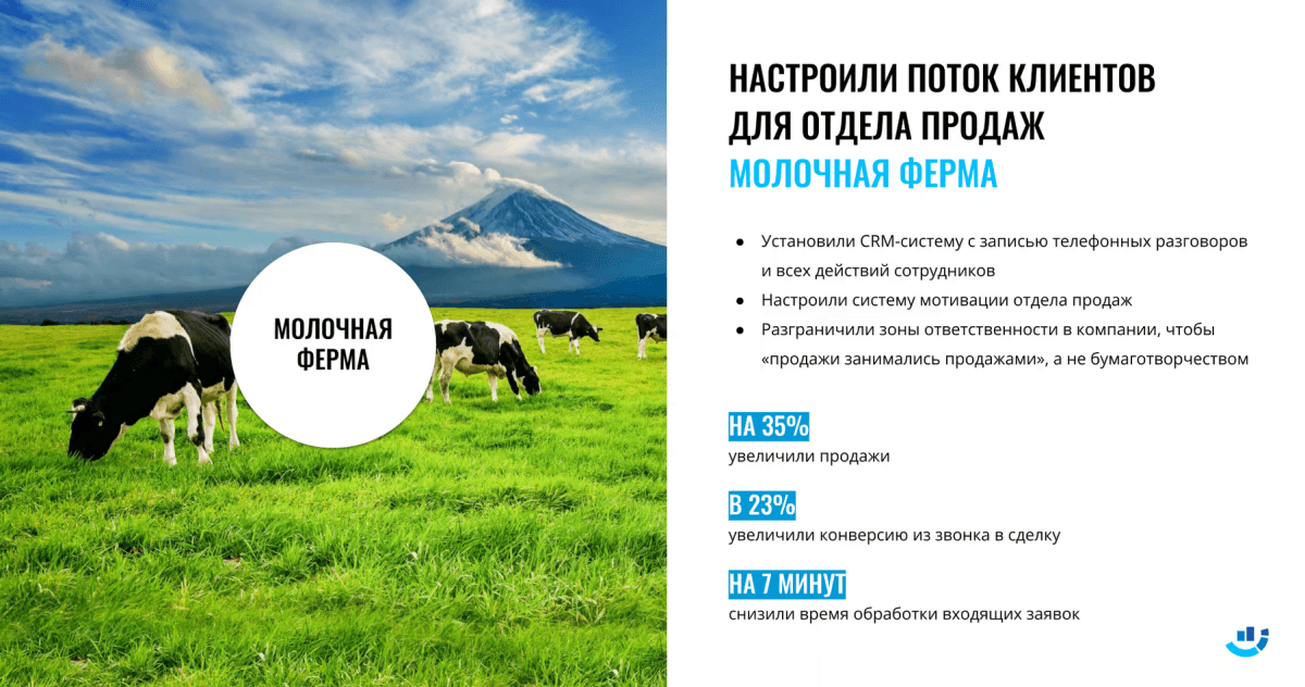 [Кейс] Настроили CRM-систему и систему мотивации для молочной фермы. На 35% увеличили продажи