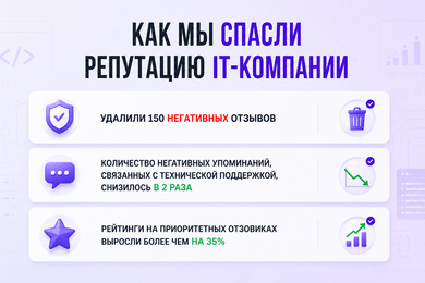 Как мы снизили негатив об IT-компании в 2 раза и подняли рейтинги на отзовиках на 35%