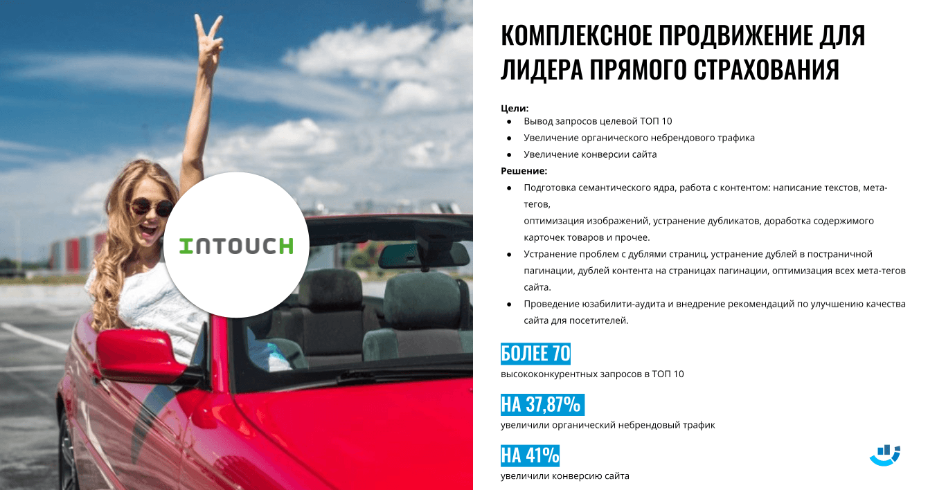 [Кейс] Автострахование. Продвижение сайта бренда интернет-страхования. Увеличили конверсию сайта