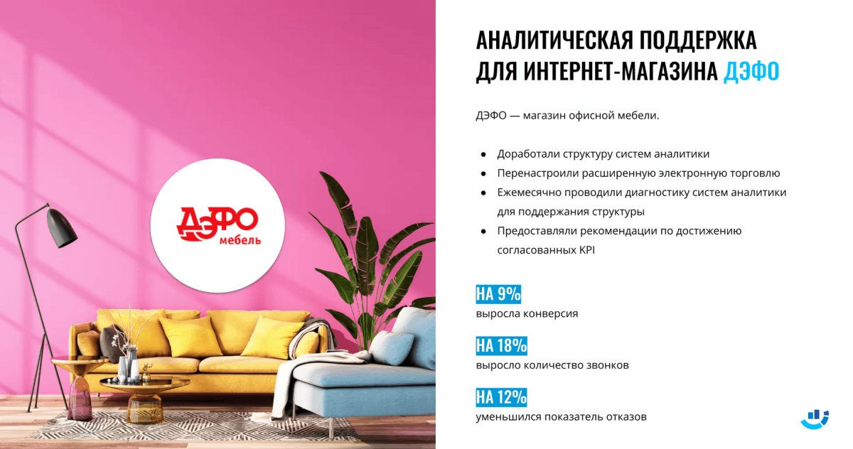 [Кейс] Офисная мебель. Взяли под крыло систему аналитики и на 9% подняли конверсию