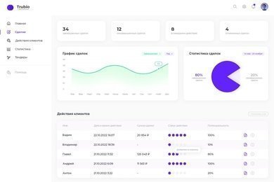 CRM-система для компании-производителя труб