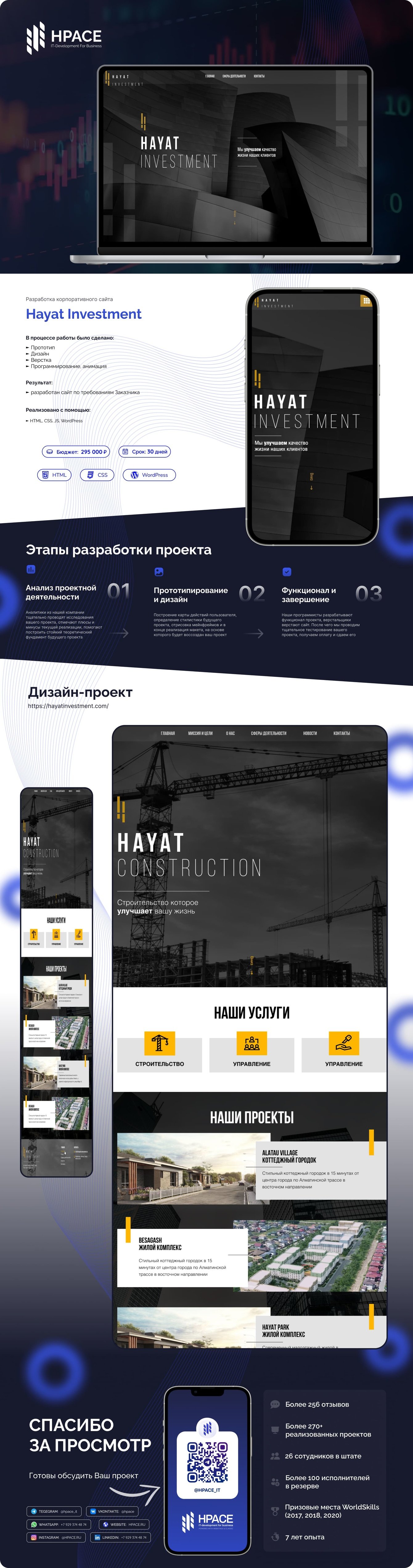 Разработка корпоративного сайта по инвестициям в недвижимость