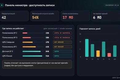 Панель для минздрава региона: где не работает запись к врачу и почему