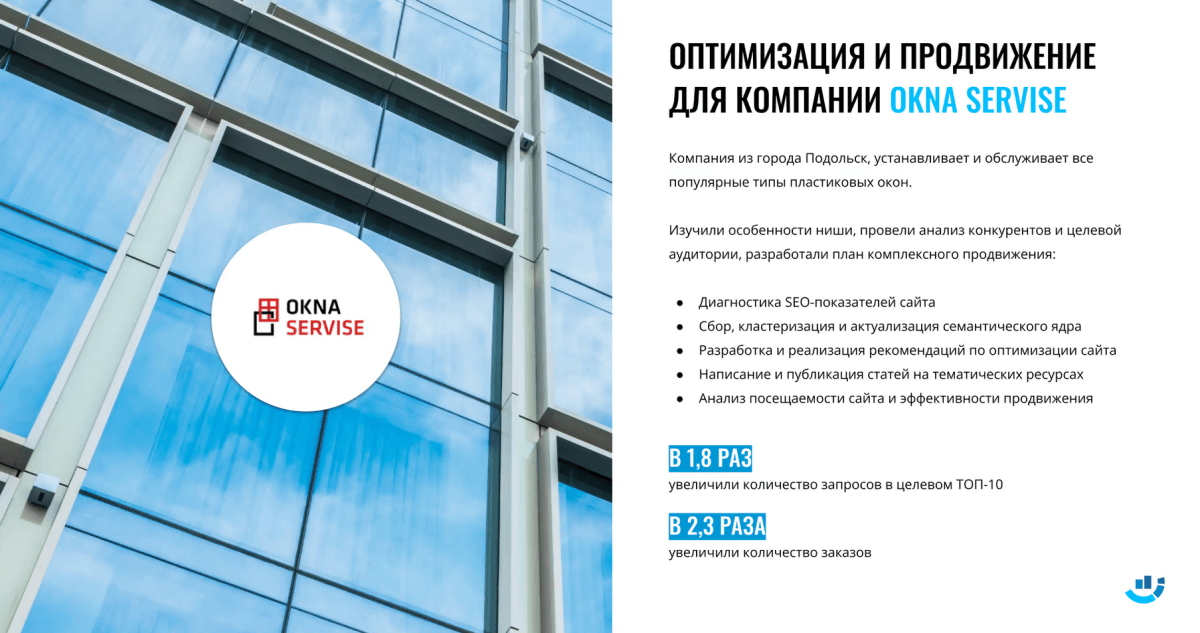 [Кейс] Пластиковые окна. В 2,3 раза увеличили количество заказов для компании «ОКНА СЕРВИС»