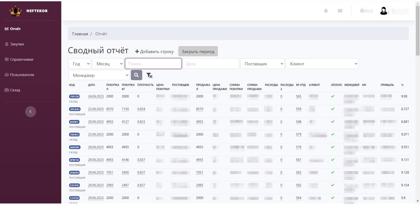 CRM для управления продажами, закупками и производством АЗС с полным циклом учёта