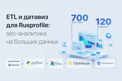 ETL и датавиз для Rusprofile: seo-аналитика на больших данных