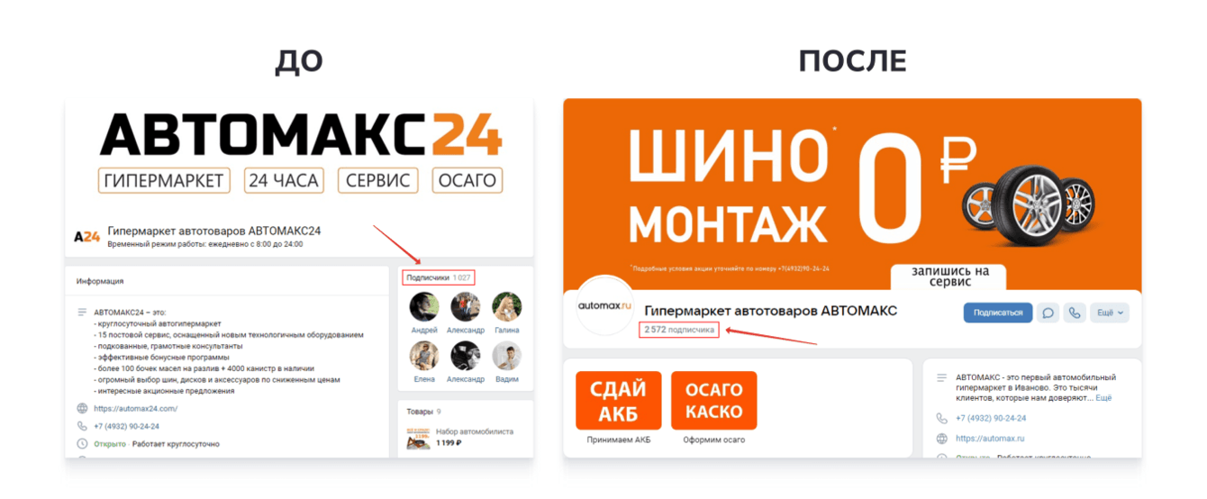 Как мы привлекли 1.500 «живых» подписчиков для автогипермаркета