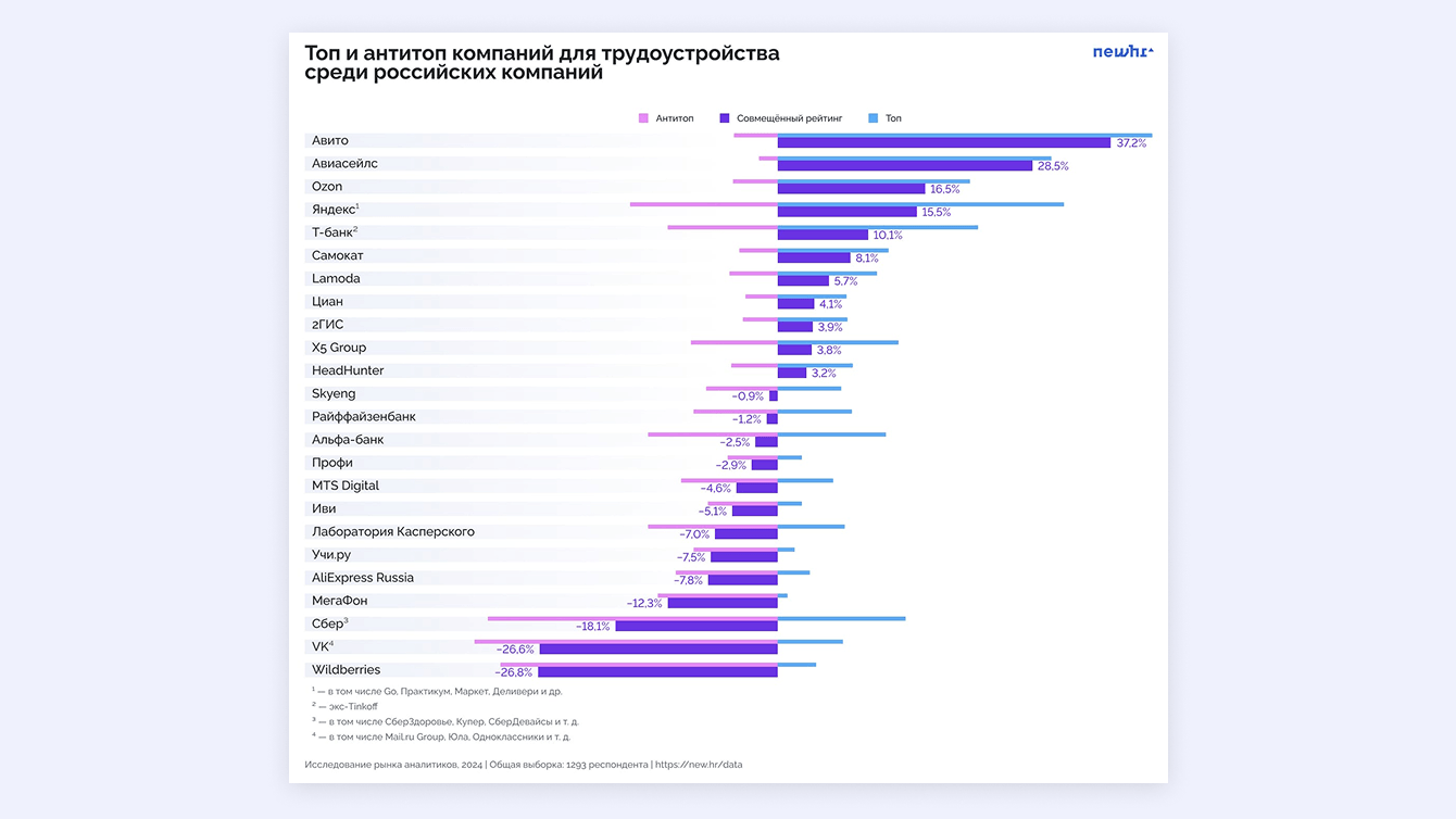 Запустили канал аналитиков Авито, который вырос в заметное медиа на 4 000 человек