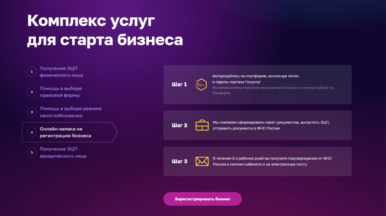 Платформа поддержки бизнеса. Инвестиционная платформа госзакупок. Тестирование МСП РФ для соц контракта.