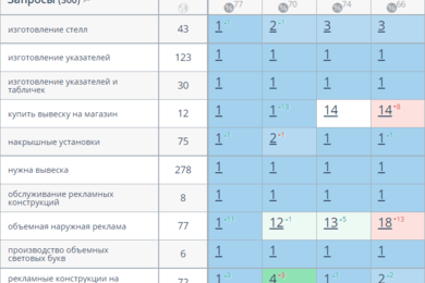 Изготовление вывесок, Москва