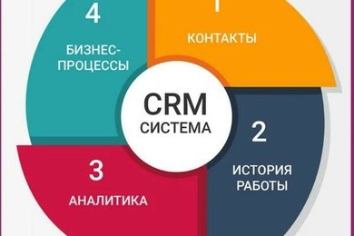 CRM-система для агентства недвижимости