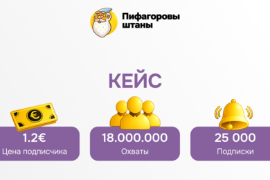 Подписчики по 1€ в детском образовании: кейс онлайн-школы математики «‎Пифагоровы штаны»