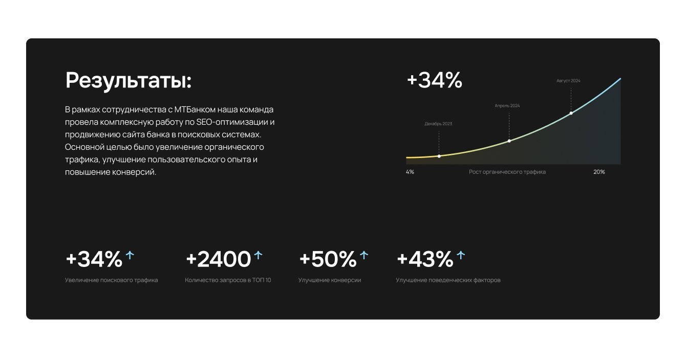Продвижение сайта банка в ТОП-5 по ВЧ запросам за 6 месяцев