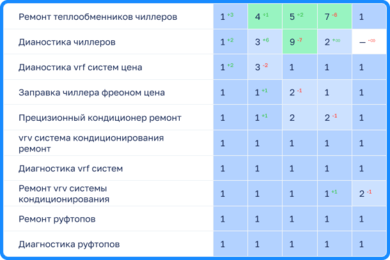 Как клиент заработал 2 000 000 ₽ за 1 месяц