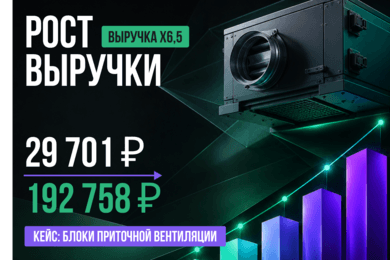 Рост выручки на Ozon в 6,5 раз: с 29 701 ₽ до 192 758 ₽