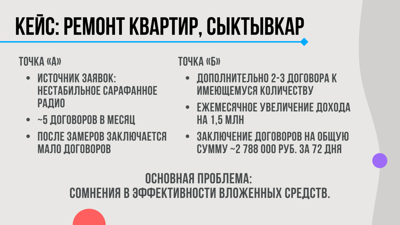 1,5 миллиона рублей за 30 дней от клиентов с Авито