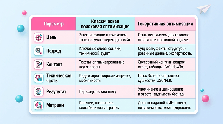 GEO-продвижение сайта в 2026 году: как попасть в AI Overviews и Яндекс Нейро