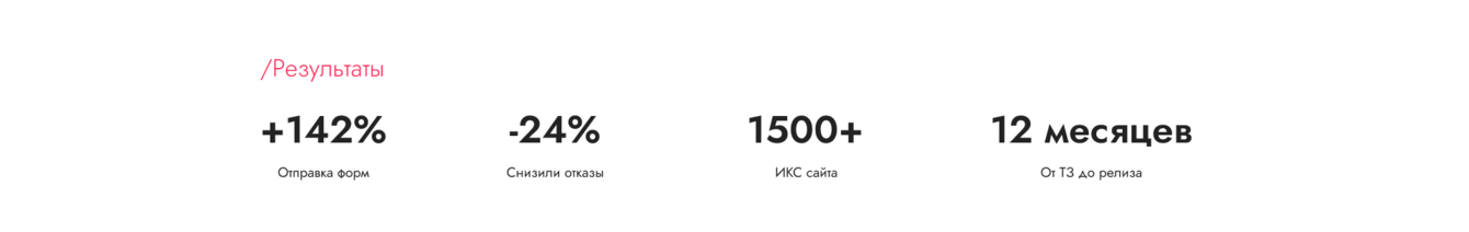 Разработка сайта Державинского университета