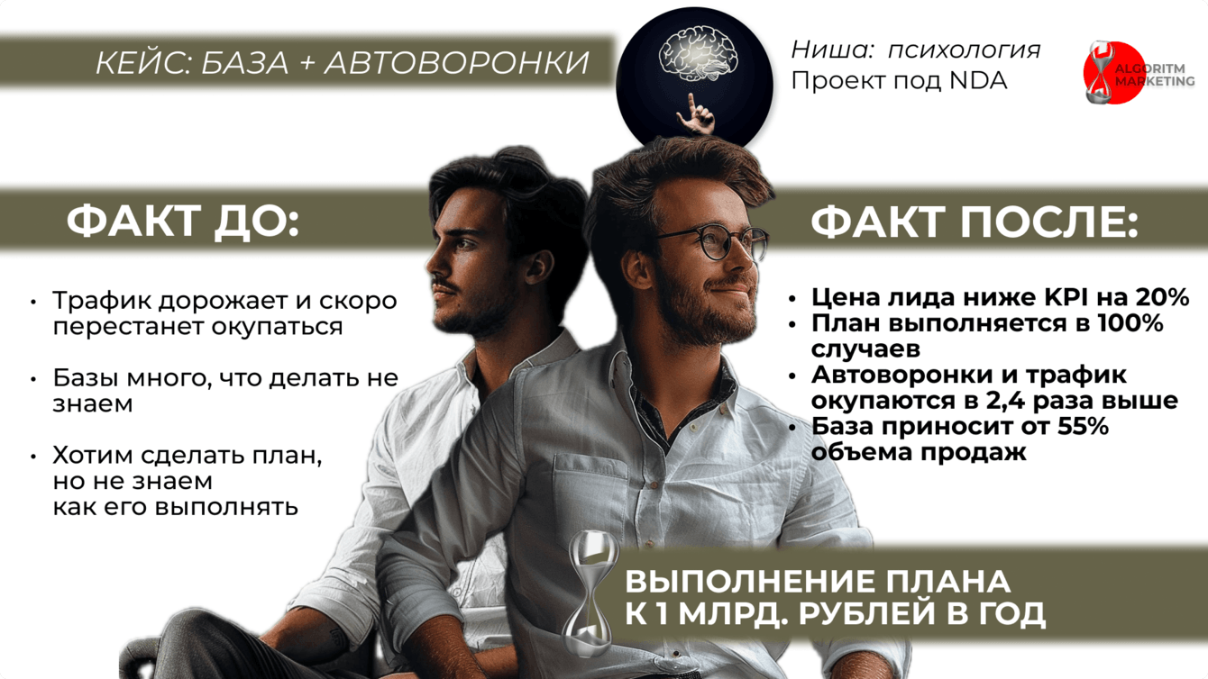 Почти миллиард на Психологии