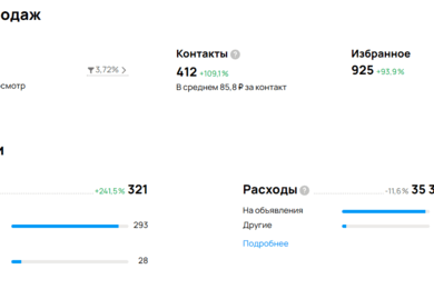 +109% к заявкам менее чем за месяц в производстве сэндвич-панелей