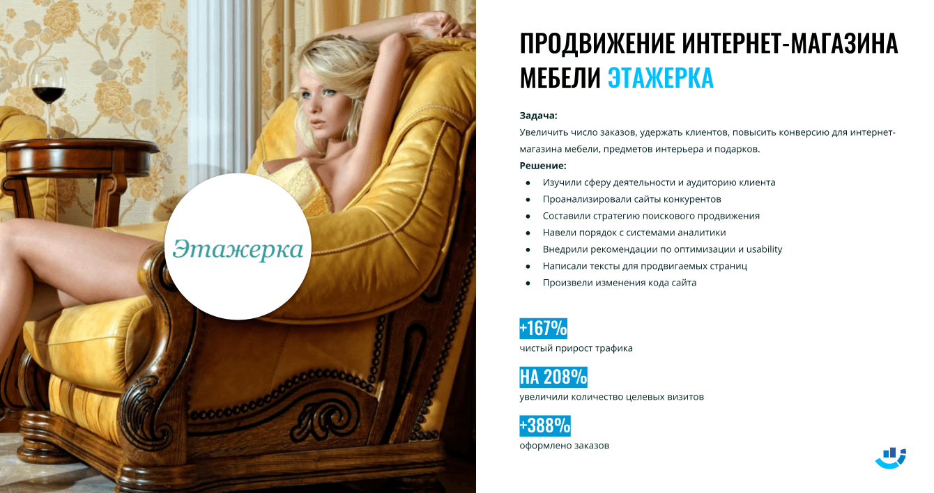 [Кейс] Мебель. Комплексный маркетинг для интернет-магазина мебели «Этажерка»
