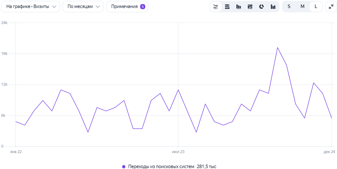 Сеть ветеринарных клиник в Москве
