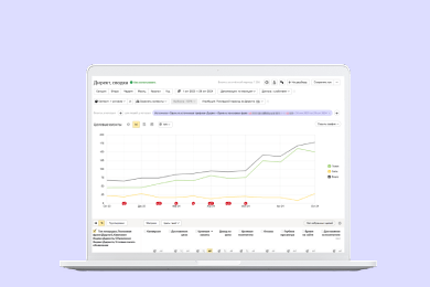 Увеличили количество лидов региональному интернет-провайдеру и сократили их стоимость на 50%