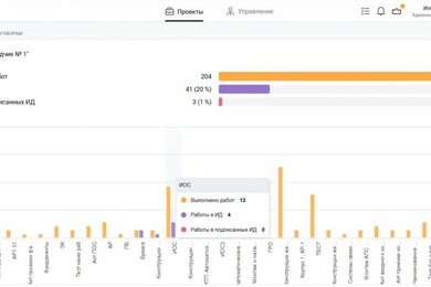 Облачный сервис цифровой исполнительной документации в строительстве